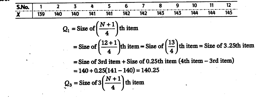 Calculate Quartile Deviation CBSE Class 11 Economics Learn CBSE Forum