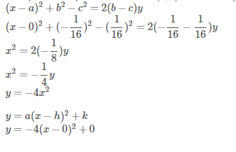 write vertex form equation for parabola vertex 0 0 directrix y write the equation of the parabola in vertex form