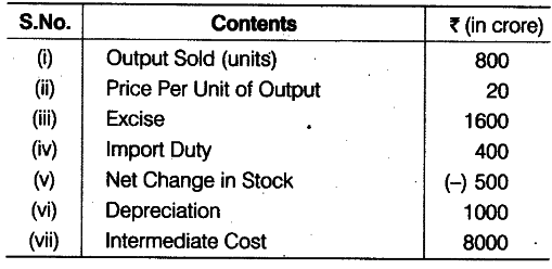 find-the-net-value-added-at-market-price-cbse-class-12-economics