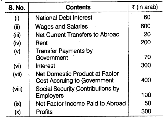 How To Calculate Net Domestic Product At Factor Cost