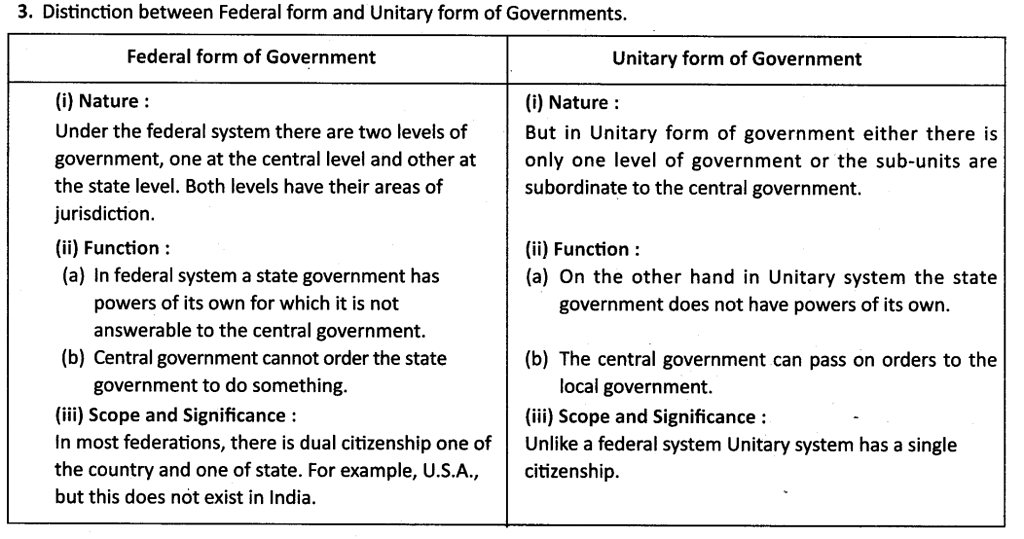 What Is Federal Government Class 10