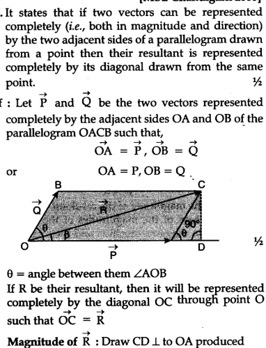 State And Prove Parallelogram Law Of Vector Additiondiscuss Some