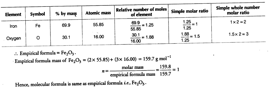 Determine the molecular formula of an oxide of iron - CBSE Class 11 ...