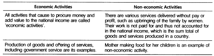 difference-between-economic-and-non-economic-activities-5-points