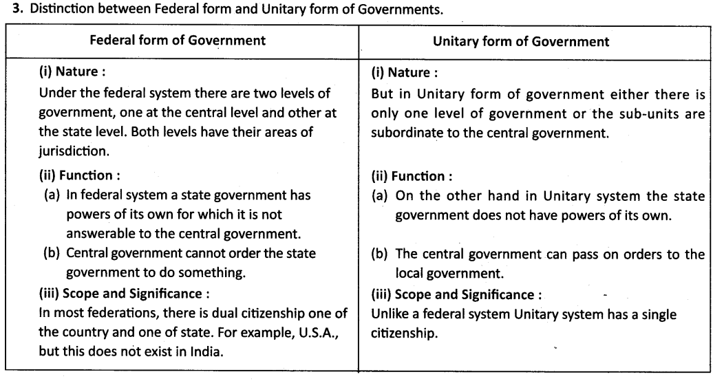 federal state vs unitary state