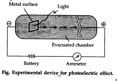 define the photoelectric effect