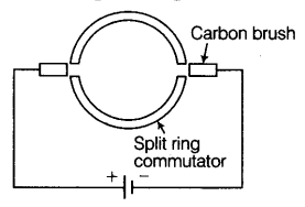The figure shows the split ring commutator and the two carbon