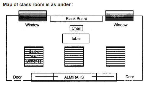 Draw A Map Of Your Class Room Using Proper Scale And Symbols For