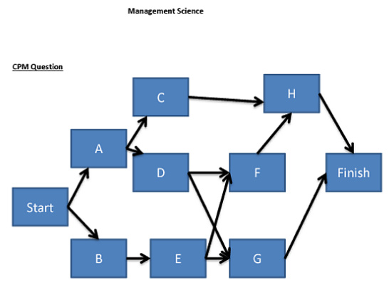 Which of the following statements is true? - Home Work Help - Learn ...