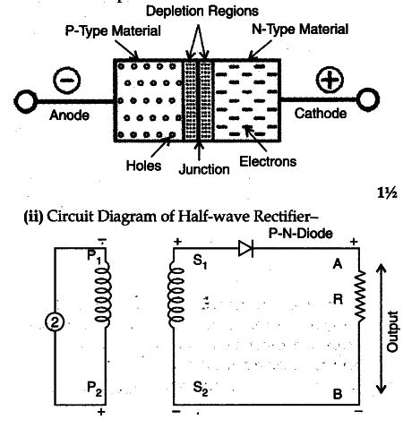 Potential Barrier In Pn Junction Diagram