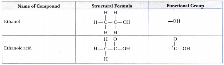 what-is-meant-by-functional-group-in-carbon-compounds-cbse-class-10