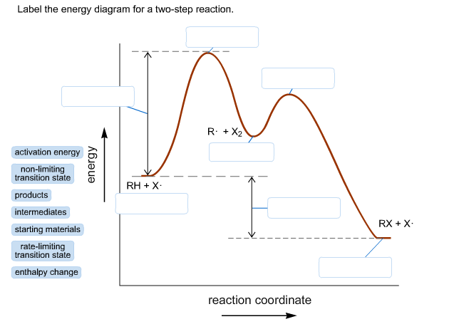 energy diagrams