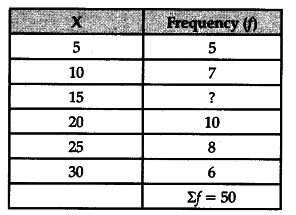 Find unknown frequency in the table given below - CBSE Class 11 ...