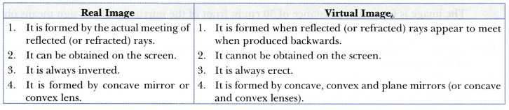 distinguish-between-real-image-and-virtual-image-cbse-class-10