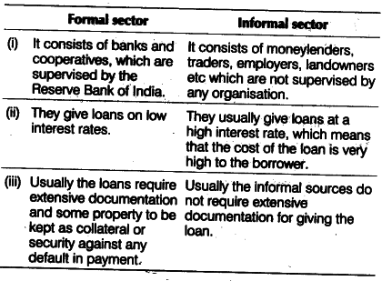 informal formal credit role source between compare contrast comparison class stated below