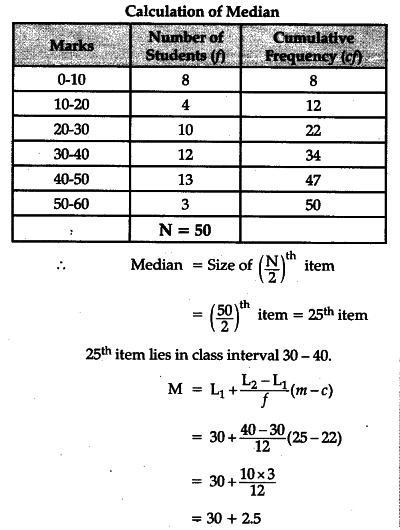 Calculate Mean And Median From The Following Data