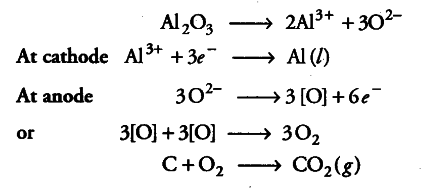 graphite powder for li-ion battery anode