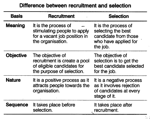 What is meant by recruitment? How it is different from selection 