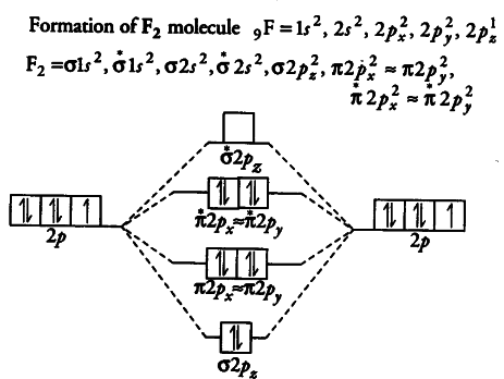 Molecular Orbital Diagram For F2