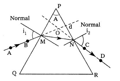 conduct an experiment to find the refractive index of prism