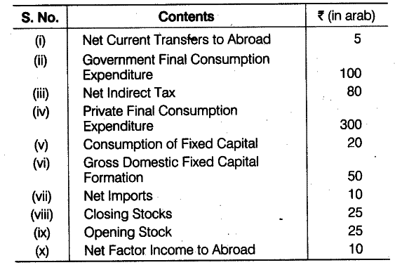 how-to-calculate-net-domestic-income-at-factor-cost-haiper