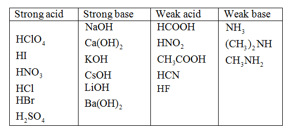 hf acid or base
