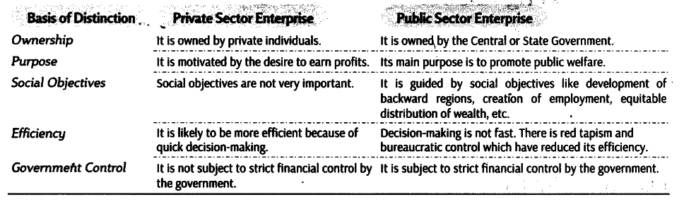 differentiate-between-public-and-private-enterprises-on-the-basis-of