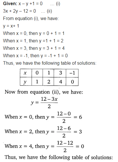 Draw The Graphs Of The Equations X Y 1 0 And 3x 2y 12 0 Cbse Class 10 Maths Learn Cbse Forum