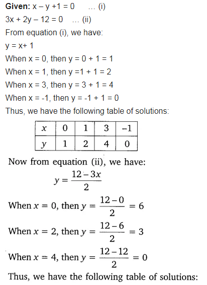 Draw The Graph Of Equation 2x 3y 12 And X Y 1 Tessshebaylo