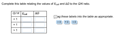 Complete This Table Relating The Values Of E Cell And Delta G To The Q K Ratio Home Work Help Learn Cbse Forum