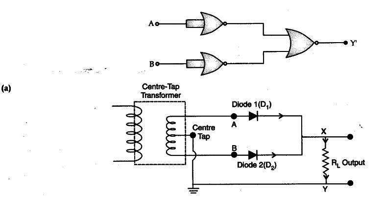 Explain Briefly With The Help Of Circuit Diagram The Working Of A Full Wave Rectifier Draw Its Input And Output Waveforms Cbse Class 12 Physics Learn Cbse Forum