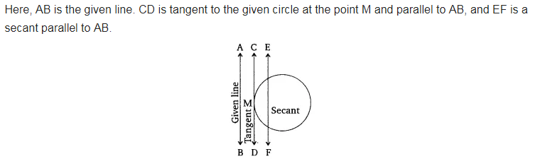 Draw A Circle And Two Lines Parallel To A Given Line Such That One Cbse Class 10 Maths Learn 