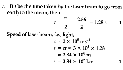 properties of laser light
