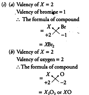 formula unit examples