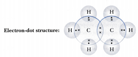 Electron dot structure of ethene.