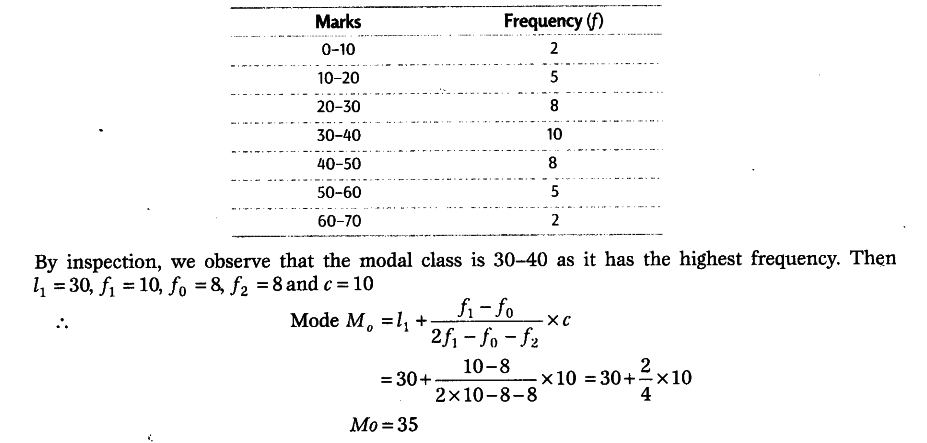 calculate-mode-from-the-following-data-cbse-class-11-economics