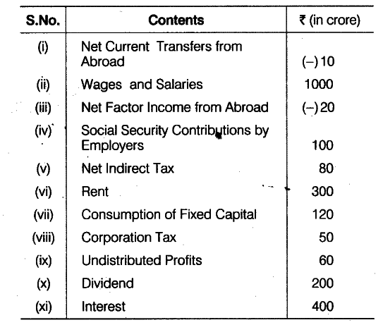 net-domestic-product-meaning-ndp-at-factor-cost-formula