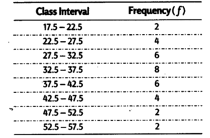 coefficient of standard deviation formula class 11