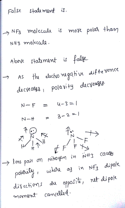 nh3 molecule dipole