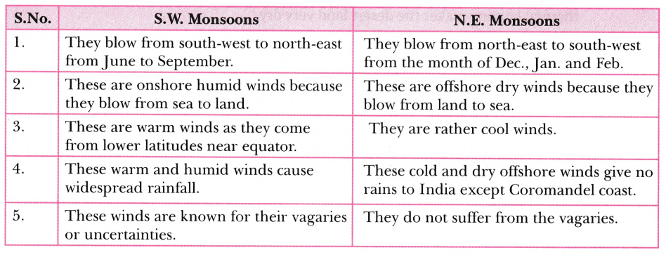 Difference Between Southwest And Northeast Monsoon Winds