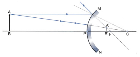 convex mirrors diagram