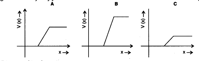 the-graph-of-potential-barrier-versus-width-of-depletion-region-for-an