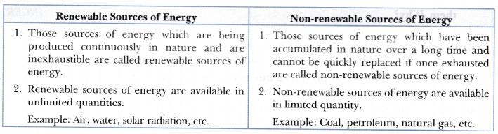 distinguish-between-renewable-and-non-renewable-sources-of-energy