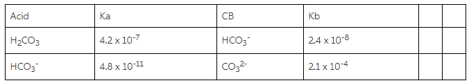 carbonic acid pka