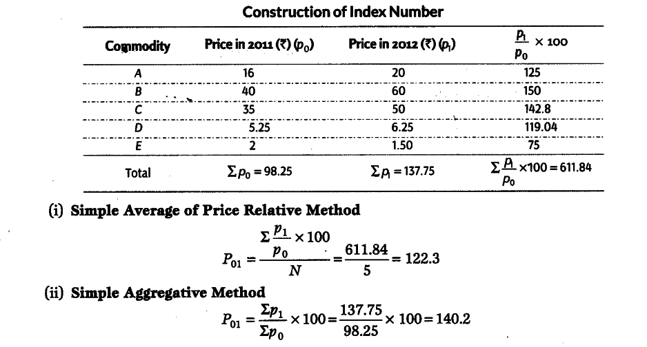 Relative Price Formula How Do You Price A Switches 