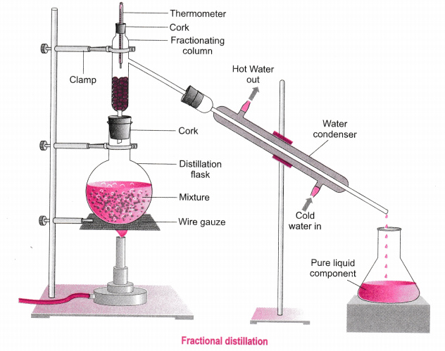 fractional distillation diagram