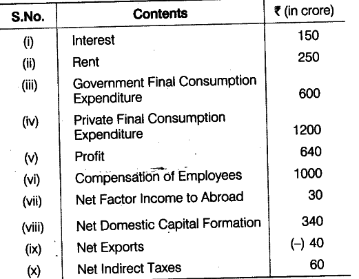 calculate-national-income-by-cbse-class-12-economics-learn-cbse-forum