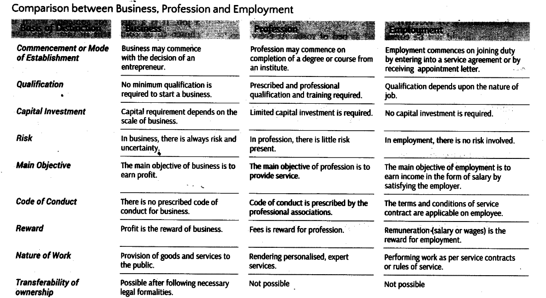 compare-business-with-profession-and-employment-cbse-class-11