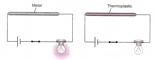 describe-an-activity-to-show-that-thermoplastic-is-a-poor-conductor-of