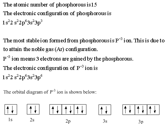 Part B Build The Orbital Diagram For The Ion Most Likely Formed By Phosphorus Use The Buttons At The Top Of The Tool Home Work Help Learn Cbse Forum